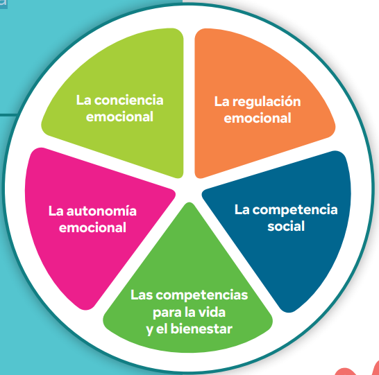 Model de competències emocionals